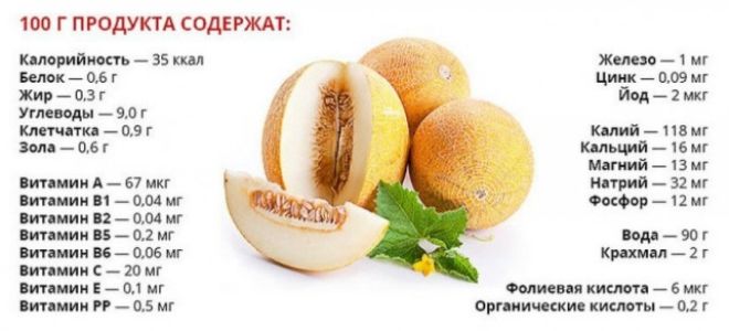 Кофе с творогом польза