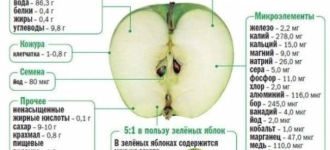 Яблоко натощак утром польза