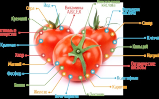Польза вред черных помидор
