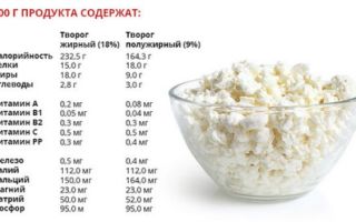 Продукты польза творога