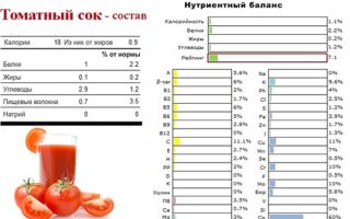 Помидоры кумато польза