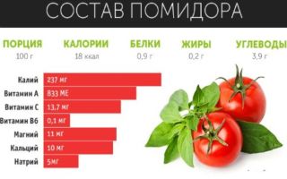 Горячие помидоры польза