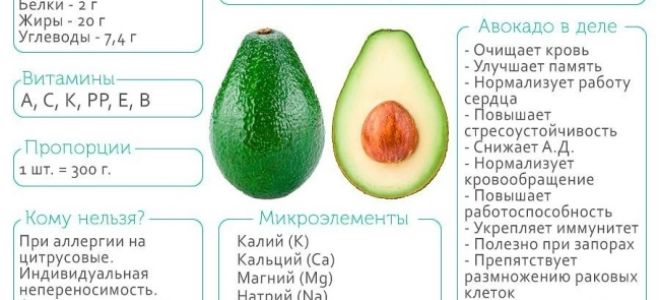 Польза творога с вишней