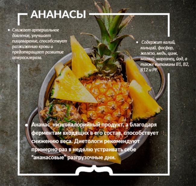 Курица с ананасами польза