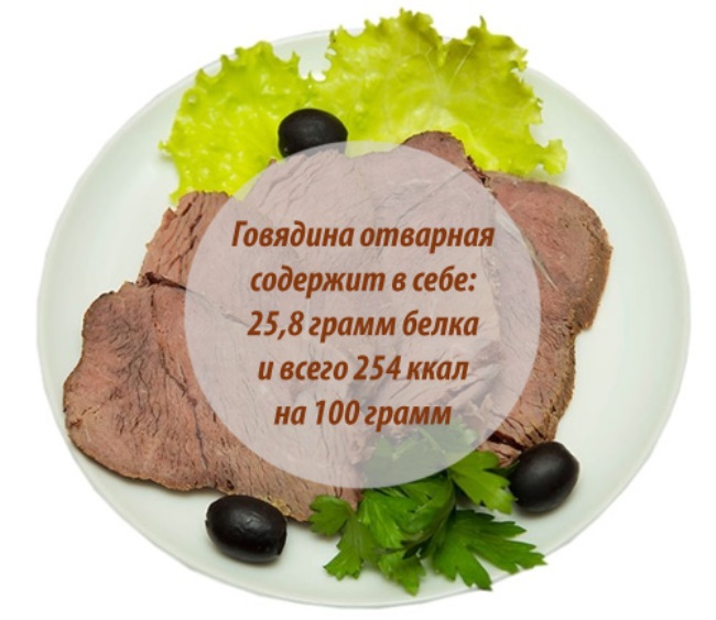 Сколько калорий в 100 грамм вареной говядины. Говядина отварная калорийность на 100 грамм. Отварная говядина ккал на 100. Говядина отварная ккал на 100 грамм. Говядина вареная калорийность на 100.