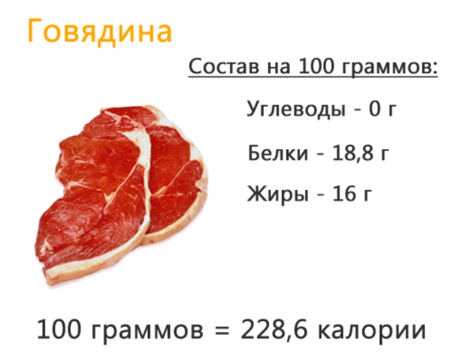 Мясо белок состав. Говядина пищевая ценность в 100. Пищевая ценность мяса говядины в 100. Пищевая ценность мяса говядины в 100 г. Состав мяса говядины на 100 грамм.