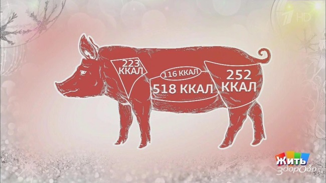Мясо свинина говядина польза и вред