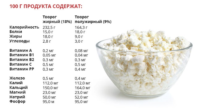 Гречка с творогом польза